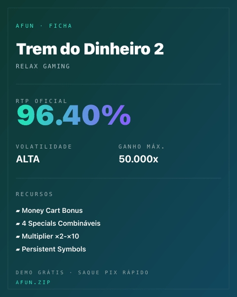 Ficha técnica de Trem do Dinheiro 2: RTP, volatilidade e ganho máximo na Afun