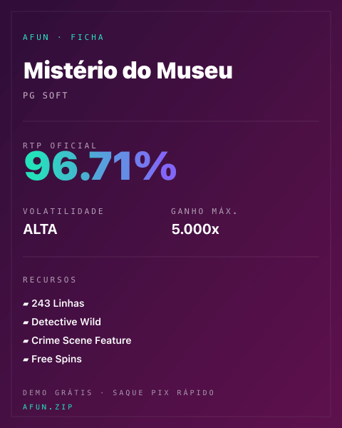 Ficha técnica de Mistério do Museu: RTP, volatilidade e ganho máximo na Afun