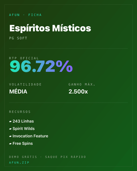 Ficha técnica de Espíritos Místicos: RTP, volatilidade e ganho máximo na Afun