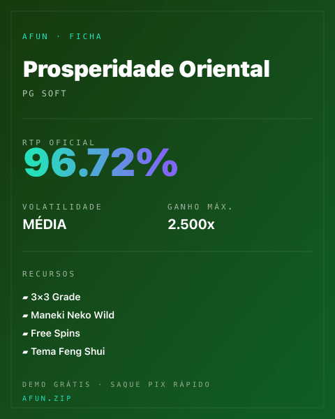 Ficha técnica de Prosperidade Oriental: RTP, volatilidade e ganho máximo na Afun