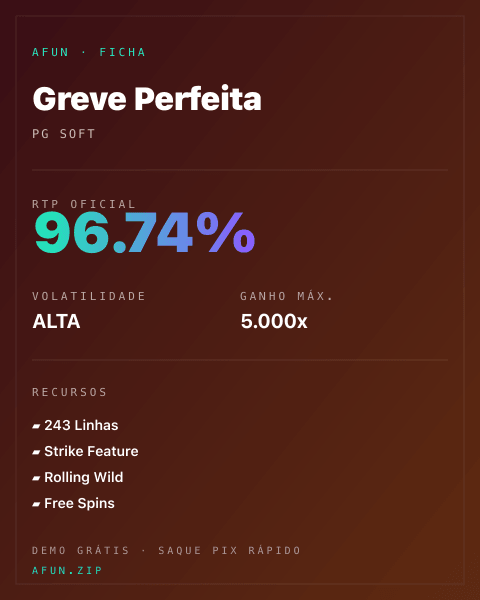Ficha técnica de Greve Perfeita: RTP, volatilidade e ganho máximo na Afun