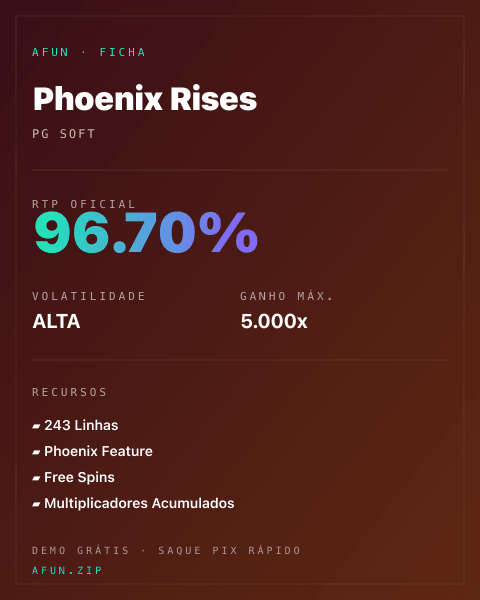 Ficha técnica de Phoenix Rises: RTP, volatilidade e ganho máximo na Afun