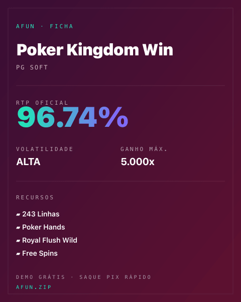 Ficha técnica de Poker Kingdom Win: RTP, volatilidade e ganho máximo na Afun
