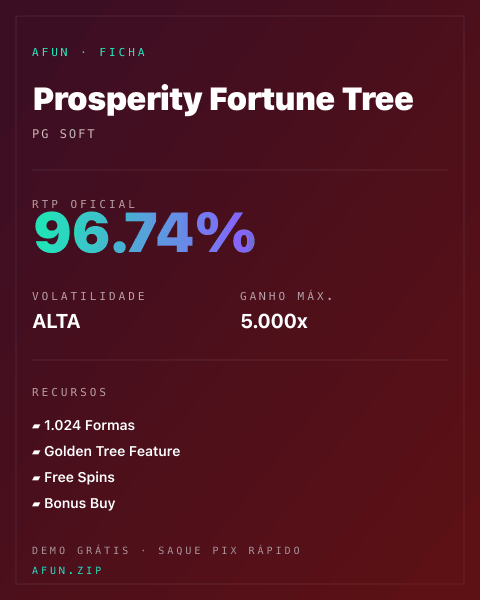 Ficha técnica de Prosperity Fortune Tree: RTP, volatilidade e ganho máximo na Afun