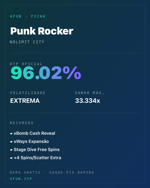 Ficha técnica de Punk Rocker: RTP, volatilidade e ganho máximo na Afun