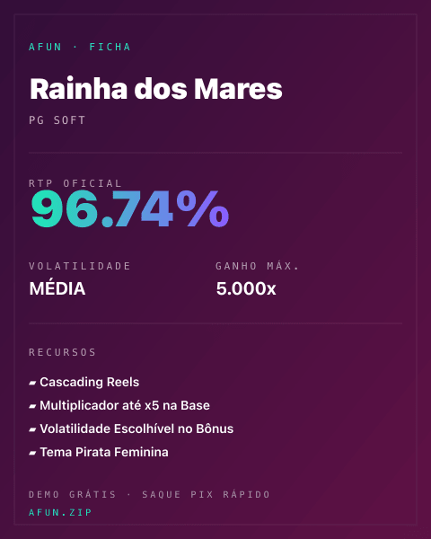 Ficha técnica de Rainha dos Mares: RTP, volatilidade e ganho máximo na Afun