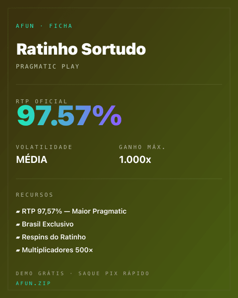 Ficha técnica de Ratinho Sortudo: RTP, volatilidade e ganho máximo na Afun