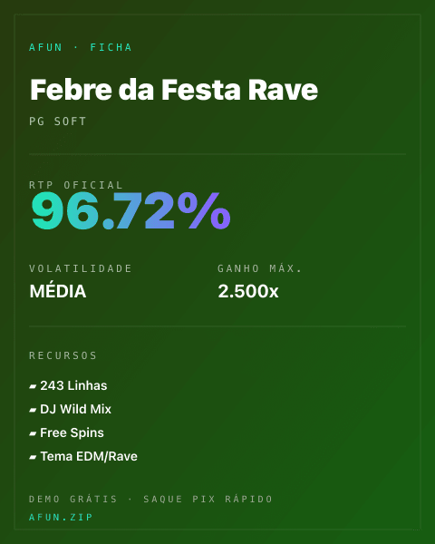 Ficha técnica de Febre da Festa Rave: RTP, volatilidade e ganho máximo na Afun