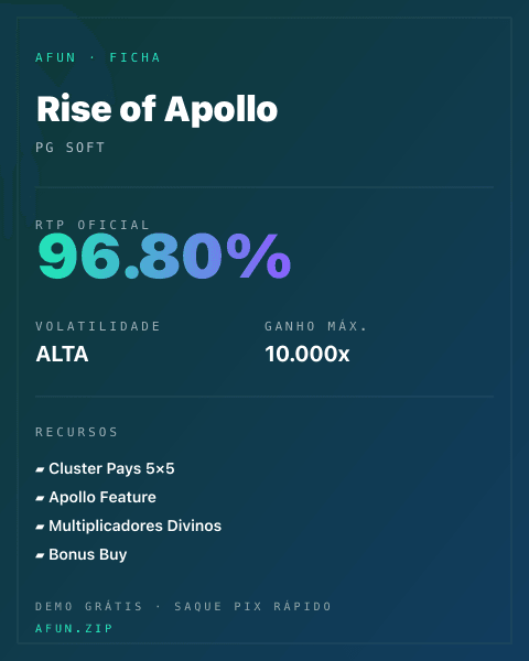 Ficha técnica de Rise of Apollo: RTP, volatilidade e ganho máximo na Afun