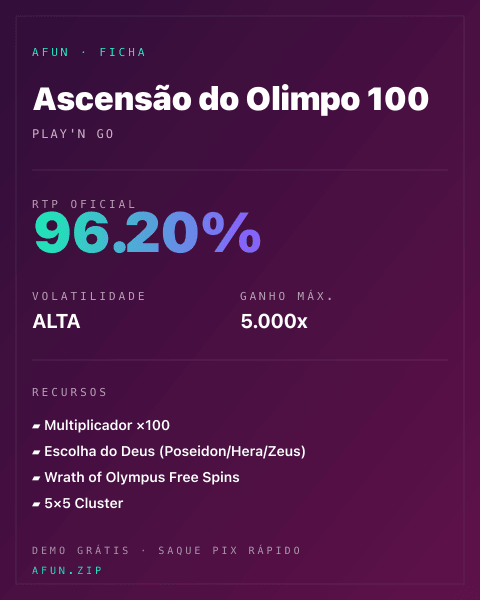 Ficha técnica de Ascensão do Olimpo 100: RTP, volatilidade e ganho máximo na Afun