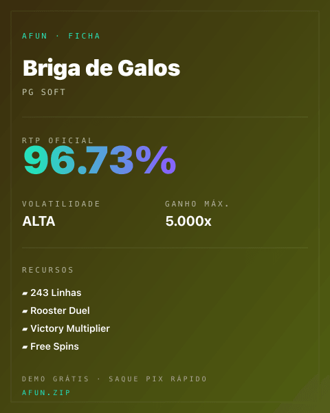 Ficha técnica de Briga de Galos: RTP, volatilidade e ganho máximo na Afun