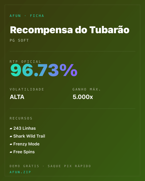 Ficha técnica de Recompensa do Tubarão: RTP, volatilidade e ganho máximo na Afun