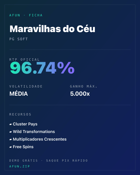 Ficha técnica de Maravilhas do Céu: RTP, volatilidade e ganho máximo na Afun