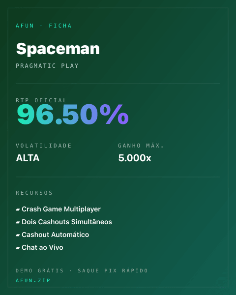 Ficha técnica de Spaceman: RTP, volatilidade e ganho máximo na Afun