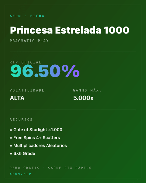 Ficha técnica de Princesa Estrelada 1000: RTP, volatilidade e ganho máximo na Afun