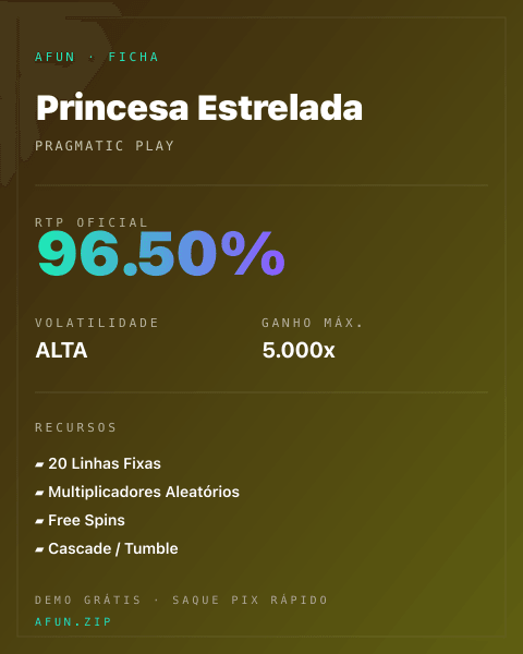 Ficha técnica de Princesa Estrelada: RTP, volatilidade e ganho máximo na Afun
