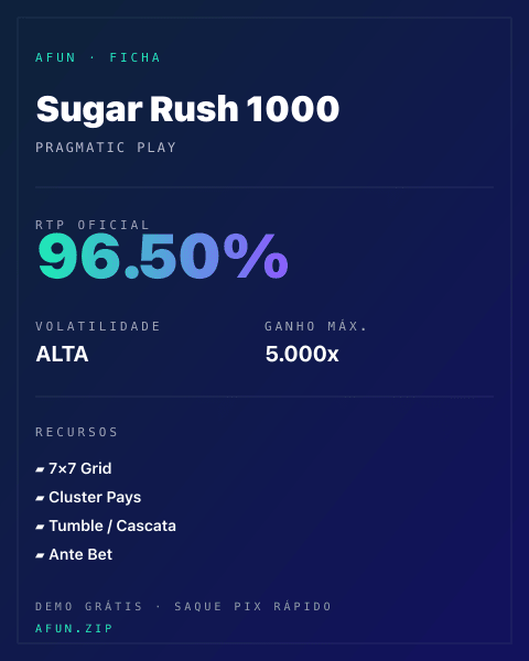 Ficha técnica de Sugar Rush 1000: RTP, volatilidade e ganho máximo na Afun