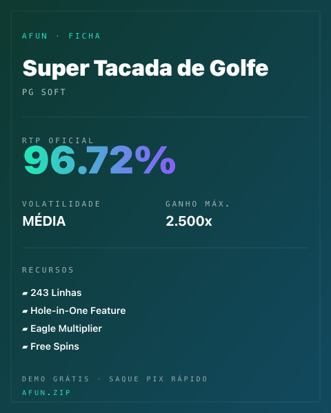 Ficha técnica de Super Tacada de Golfe: RTP, volatilidade e ganho máximo na Afun