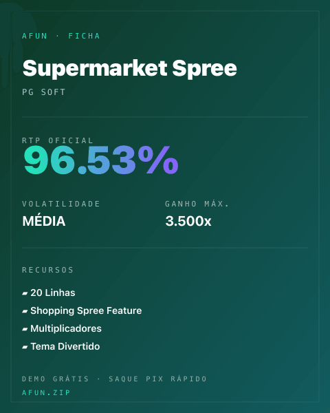 Ficha técnica de Supermarket Spree: RTP, volatilidade e ganho máximo na Afun