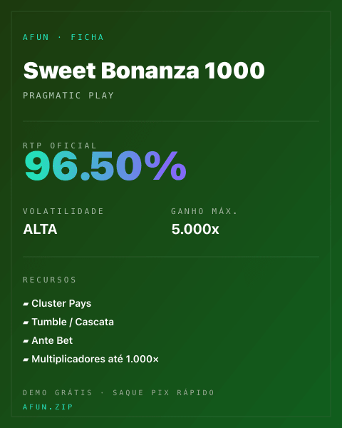 Ficha técnica de Sweet Bonanza 1000: RTP, volatilidade e ganho máximo na Afun