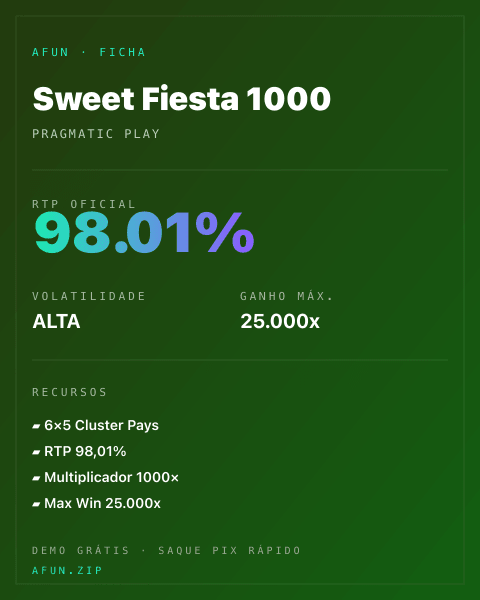 Ficha técnica de Sweet Fiesta 1000: RTP, volatilidade e ganho máximo na Afun