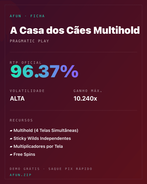Ficha técnica de A Casa dos Cães Multihold: RTP, volatilidade e ganho máximo na Afun