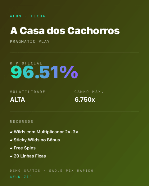 Ficha técnica de A Casa dos Cachorros: RTP, volatilidade e ganho máximo na Afun