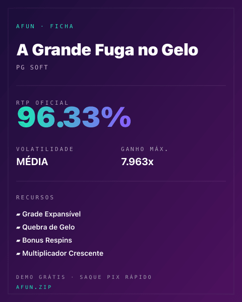 Ficha técnica de A Grande Fuga no Gelo: RTP, volatilidade e ganho máximo na Afun