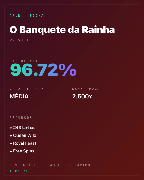 Ficha técnica de O Banquete da Rainha: RTP, volatilidade e ganho máximo na Afun