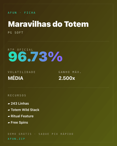 Ficha técnica de Maravilhas do Totem: RTP, volatilidade e ganho máximo na Afun