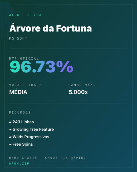 Ficha técnica de Árvore da Fortuna: RTP, volatilidade e ganho máximo na Afun