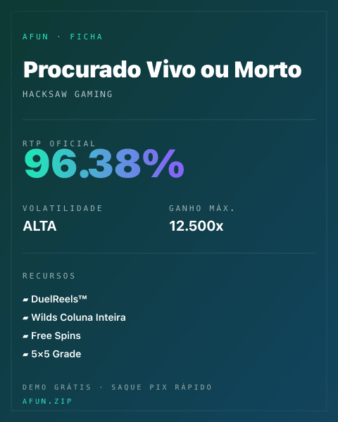 Ficha técnica de Procurado Vivo ou Morto: RTP, volatilidade e ganho máximo na Afun