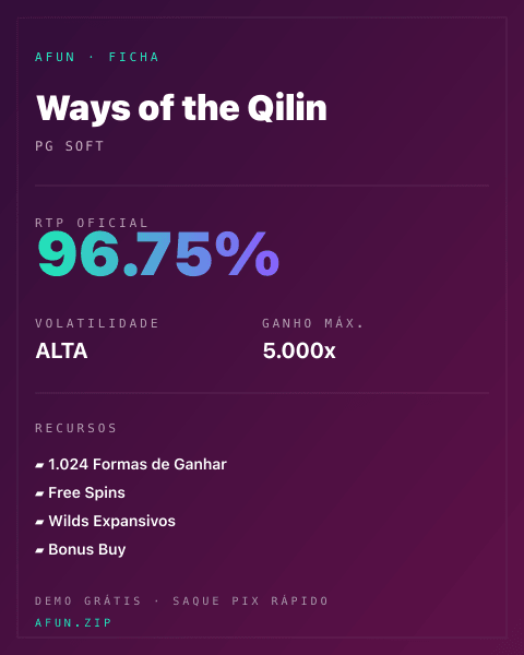 Ficha técnica de Ways of the Qilin: RTP, volatilidade e ganho máximo na Afun