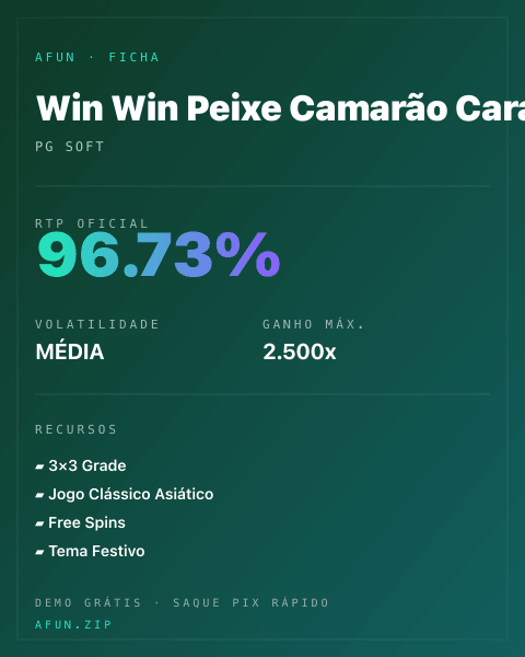Ficha técnica de Win Win Peixe Camarão Caranguejo: RTP, volatilidade e ganho máximo na Afun