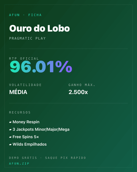 Ficha técnica de Ouro do Lobo: RTP, volatilidade e ganho máximo na Afun